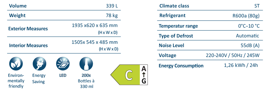 Technical Data